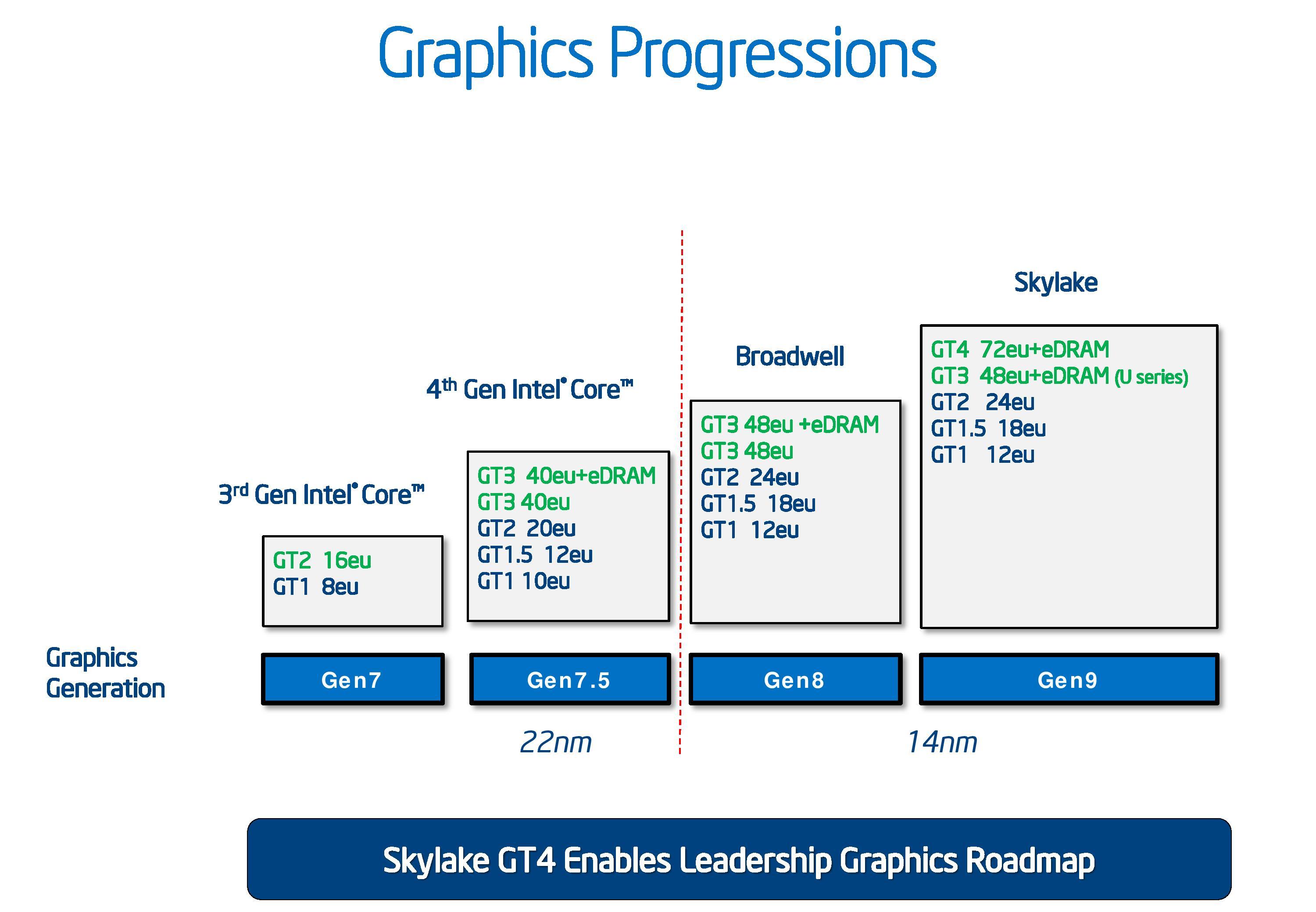 Intel clearance graphics 550